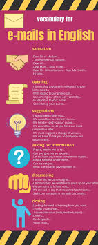 E Mails In English Englisch Lernen Business Englisch Englisch Lernen Grammatik Collocation refers to a natural combination of words … pinterest