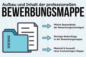 Meines wissens muss die firma die bewerbungsunterlagen zurückschicken, wenn sie diese angefordert hat. Bewerbungsmappe Aufbau Reihenfolge Inhalt Tipps