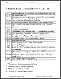 Timeline Early German History 9 C E 1517 Student Handouts German History High School World History World History Lessons