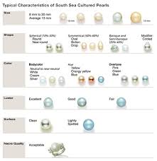 South Sea Pearl Grading