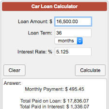 Now that you have this information. Car Loan Calculator