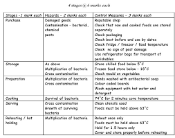 Haccp Hazard Analysis Critical Control Point