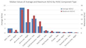 Check spelling or type a new query. Rehva Journal 03 2014 Power Demands Of Heating Ventilating And Air Conditioning Components In Eu Buildingspower Demands Of Heating Ventilating And Air Conditioning Components In Eu Buildings