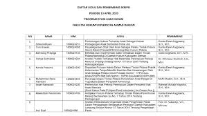 Sehingga judul penelitian ini turut mempercepat capaian rencana strategis penelitian perguruan. Daftar Judul Dan Pembimbing Skripsi Periode 13 April 2020 Fakultas Hukum