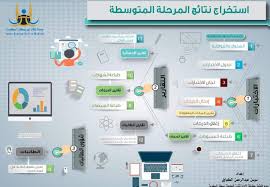 🔴✅ هنا رابط دخول نظام نور للاستعلام عن نتائج الطلاب والطالبات عبر موقع برنامج نظام نور برقم الهوية, هنا الاستعلام عن درجات والشهادات بالهوية noor.moe.gov.sa. Ø§Ø³ØªØ®Ø±Ø§Ø¬ Ù†ØªØ§Ø¦Ø¬ Ù†Ø¸Ø§Ù… Ù†ÙˆØ± 1442 Ø¨Ø±Ù‚Ù… Ø§Ù„Ù‡ÙˆÙŠØ© Ø¥Ø´Ø¹Ø§Ø±Ø§Øª Ù†ØªØ§Ø¦Ø¬ Ø§Ù„Ù…Ø±Ø­Ù„Ø© Ø§Ù„Ø§Ø¨ØªØ¯Ø§Ø¦ÙŠØ© ÙˆØ§Ù„Ù…ØªÙˆØ³Ø·Ø© ÙˆØ§Ù„Ø«Ø§Ù†ÙˆÙŠØ© 1442 ÙƒØ§ØªØ±ÙˆÙ„Ù†ÙŠØ§ Ø§Ù„Ø§Ø®Ø¨Ø§Ø±ÙŠ