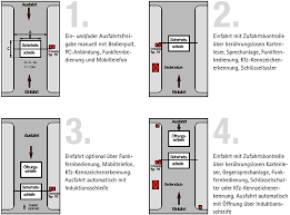 Häufig werden hier induktionsschleifen eingesetzt. Signalbau Blauert Schrankensysteme Schrankenanlagen Schranken Handschranken Mechanische Schranken Elektrische Schranken Parkplatzschranke Parkplatzsperren Parksysteme Funkfernsteuerung Funkfernbedienung Funkhandsender Bediensaulen