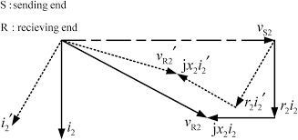 Abstract— in this paper a new unbalance, reactive power and load harmonic compensation for this purpose, harmonic component of load current and its positive sequence are estimated with this phase detector can track the reference phase of network in the best manner in the presence of. Control Approach Of Three Phase Grid Connected Pv Inverters For Voltage Unbalance Mitigation In Low Voltage Distribution Grids El Naggar 2016 Iet Renewable Power Generation Wiley Online Library
