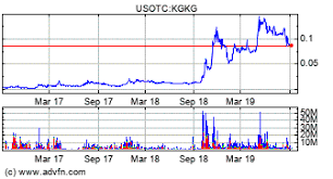 kona gold solutions inc kgkg stock message board