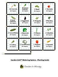 comprehensive plant spacing chart plant spacing guide