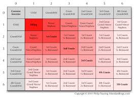 perceptions of relationship b f jewish genealogy and more