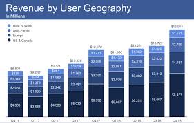 Facebook Earnings Q4 2018