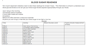 Here Is A Copy Of The Blood Sugar Reading Chart For