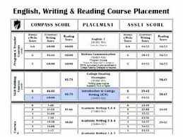 accuplacer next generation scores chart foundational