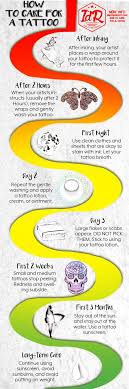 The Tattoo Healing Process Inkdoneright Tattoo Aftercare Tips Tattoo Healing Process Healing Tattoo