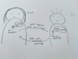 Lieber tue ich gar nichts mehr als etwas falsches. Innere Anteile Archives Veraenderbar Ch