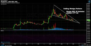 Huobi Pro Gsc Btc Chart Published On Coinigy Com On June