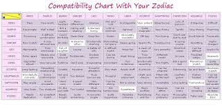 67 Credible Pisces Love Chart