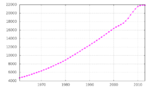 Demographics Of Syria Wikipedia