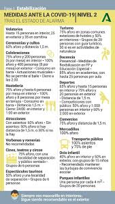 The health and safety of our colleagues and their families, as well as our clients and the communities we serve, are of the utmost importance. Medidas Covid Y Toque De Queda Consulta El Nivel De Alerta Y Las Restricciones De Cada Municipio De Andalucia Durante La Proxima Semana Ideal