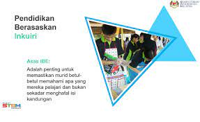 Dilakukan, apa yang dipahami dan apa. Pembelajaran Matematik Secara Inkuiri