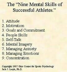 Mental Skills For Success In Sports Sports Psychology Tennis Quotes Sport Quotes