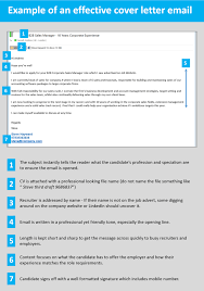 However, you need to do this correctly: 12 Cv Cover Letter Examples Ensure Your Cv Gets Opened