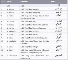 Istilah asmaul husna berasal atau merujuk dari salah satu ayat didalam al quran, tepatnya surat thaha ayat ke 8 yang artinya. Apa Yang Kamu Ketahui Tentang Asmaul Husna Brainly Co Id