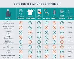 16 All Inclusive Laundry Color Chart