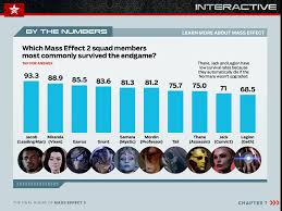 The Final Hours Of Mass Effect 3 Mass Effect 3 Giant Bomb