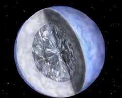 Sejarah zuhal melalui pengkajian, zuhal terbentuk dari kawasan luar nebula suria. Planet Paling Aneh Di Alam Semesta Ini Astronomi Geografi Belia Informasi Forum Cari Infonet