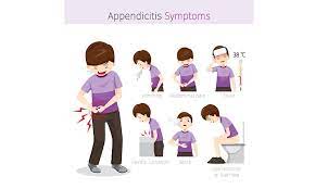 Nyeri terasa pada abdomen kuadran bawah dan biasanya disertai oleh demam apendisitis akut sering tampil dengan gejala khas yang didasari oleh radang mendadak apendiks. Gejala Usus Buntu Ciri Ciri Penyakit Usus Buntu Dan Pengobatan Usus Buntu Cermati Com
