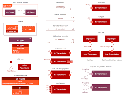 Sysml Solution Software Development Solutions Design Elements