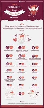 Valentine S Day Used To Be A Key Date For The Small Businesses But People No Longer Buy Only Flowers And Chocolat Online Promotion Marketing Insights Promotion