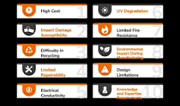 What is Carbon fiber: Evolution, advantages and disadvantages