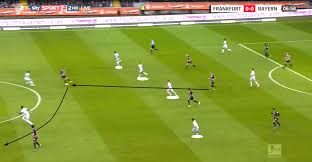 Bayern munich host frankfurt at allianz arena. Bundesliga 2019 20 Eintracht Frankfurt Vs Bayern Munich Tactical Analysis Total Football Analysis Magazine