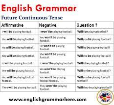 Check spelling or type a new query. 12 Tenses Formula With Example Pdf English Grammar Here