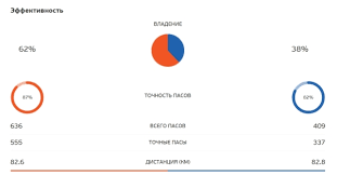 Цей матеріал також доступний українською. Niderlandy Ukraina Smotret Onlajn Translyaciyu 13 06 2021 á‰ Footboom
