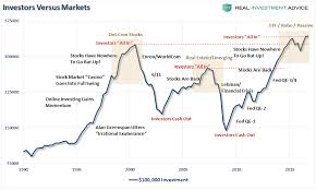 If The Stock Market Can Make You Rich Why Are So Many