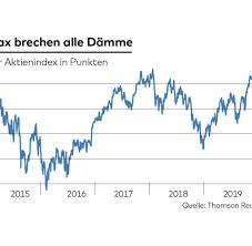 Wenn man an einen bärenmarkt denkt, stellt man sich üblicherweise den börsenkrach von 1929 bis. Coronavirus Dax Unter 10 000 Punkten Nun Kursieren Neue Crashszenarien Welt