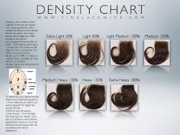 Hair Density Chart Density Wig Density Full Lace Wig