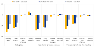 See today's fha mortgage rates. The Euro Area Bank Lending Survey First Quarter Of 2021