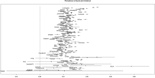 Compare the most helpful customer reviews of the best rated products in our pest control products store. Extra Extra Reddit All About It What Reddit Can Teach Us About Local Politics