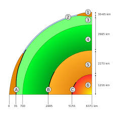 Core Mantle Boundary Wikipedia Structure Of The Earth Best Interior Design Websites Scandinavian Interior Design