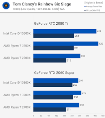 Amd ryzen 7 pro 2700x. Ryzen 7 2700x Vs Ryzen 7 3700x High Refresh Gaming Comparison Techspot