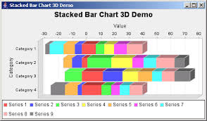 Jfreechart Stacked Bar Chart 3d Demo Bar Stacked Chart 3d