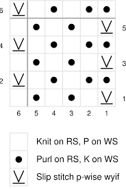 how to read knitting charts part 1