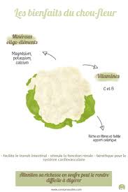 Le Chou Et Ses Bienfaits Consomouslim En 2020 Choux Remedes Naturels Phytotherapie