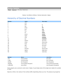 There is another way to say the numbers over a thousand; Number Notation Math General Number Notation Names Si