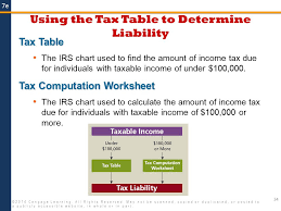 Chapter 1 income tax computation contents introduction examination context topic list 1 charge to income tax 2 gifts to charity 3 independent taxation capital gains summary notes tax year 6 april 2014 to 5 april 2015 (2014 15) use these notes to help you fill in the capital gains summary pages of. Taxes C 2014 Cengage Learning All Rights Reserved May Not Be Scanned Copied Or Duplicated Or Posted To A Publicly Accessible Website In Whole Or In Ppt Download
