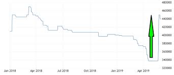 What If China Bans Rare Earth Exports To The U S Seeking